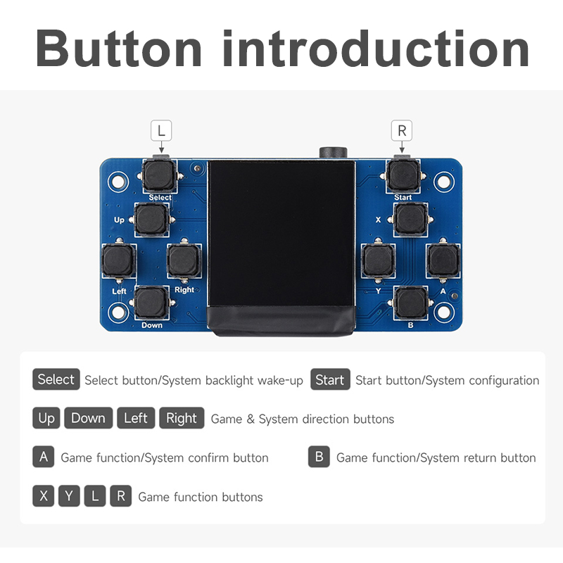 Modul Konsol Game Retro GamePi - Retro Gaming Raspberry Pi ulasan dan harga