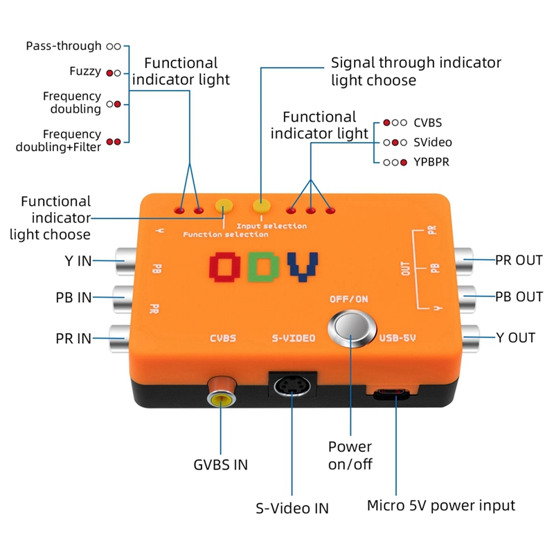 Komponen New-A47Q-ODV-II/Adapt - Retro Gaming News ulasan dan harga